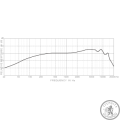 Микрофон SUPERLUX D103/02P